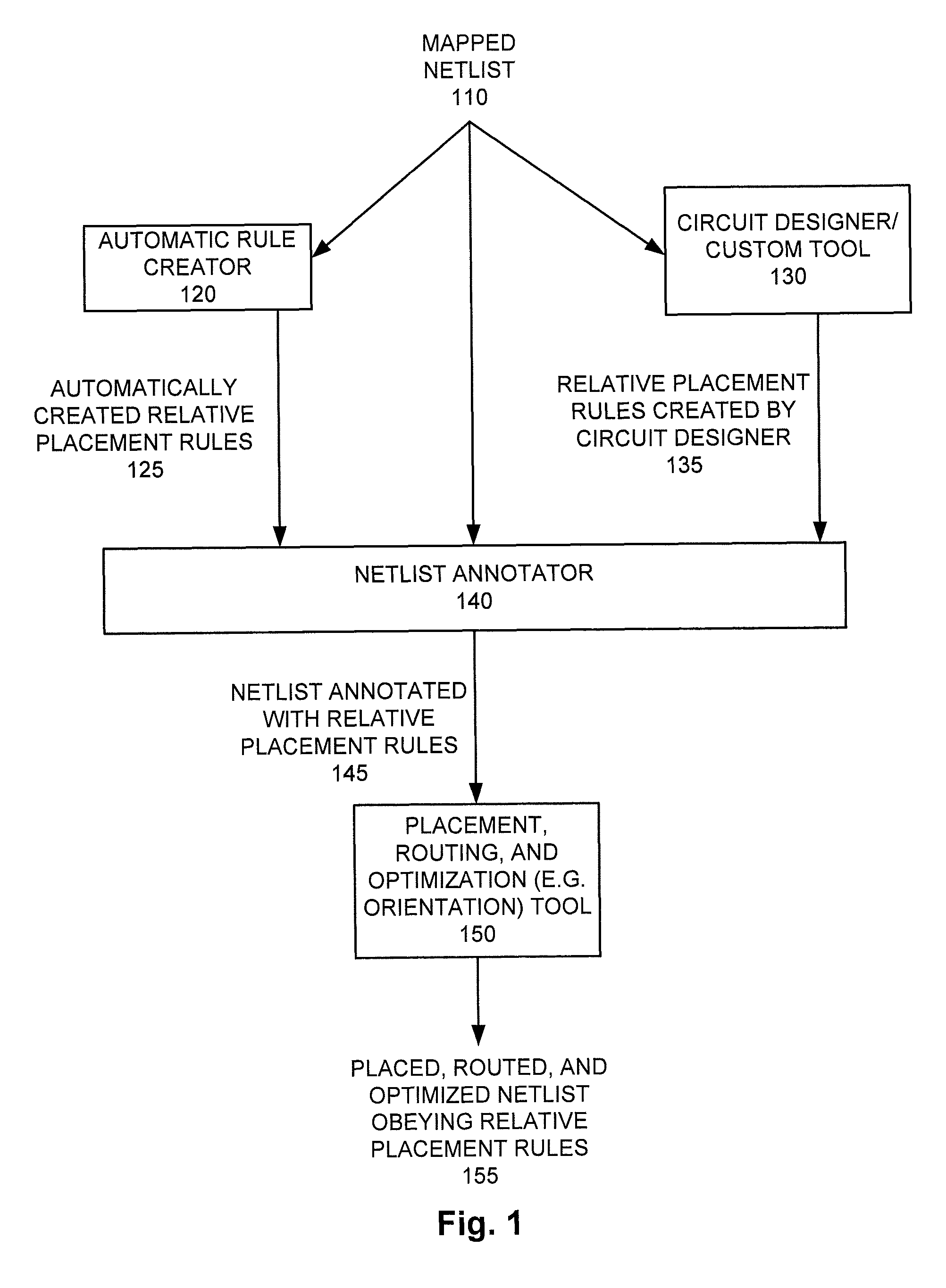 Method and apparatus for automatic orientation optimization