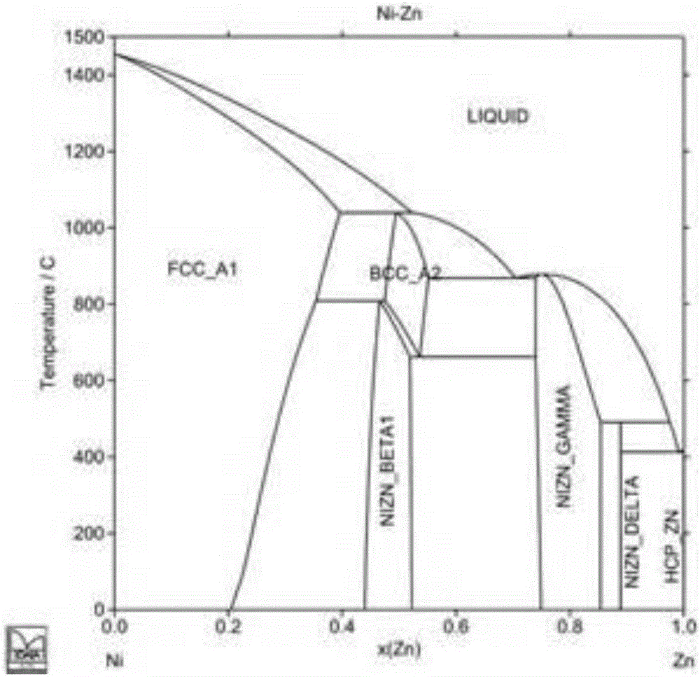 Preparation method for 3D nano porous metal materials