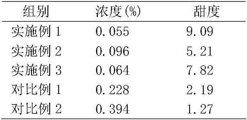 Purely natural composite sweetening agent