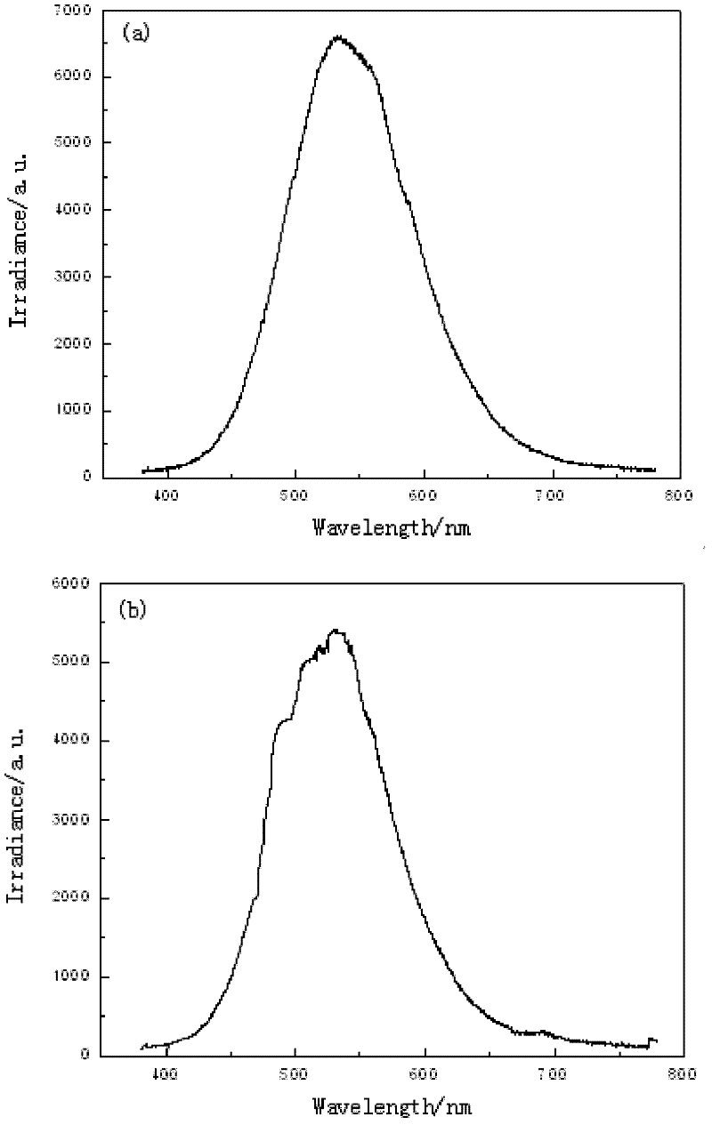 Method for making color flame candle