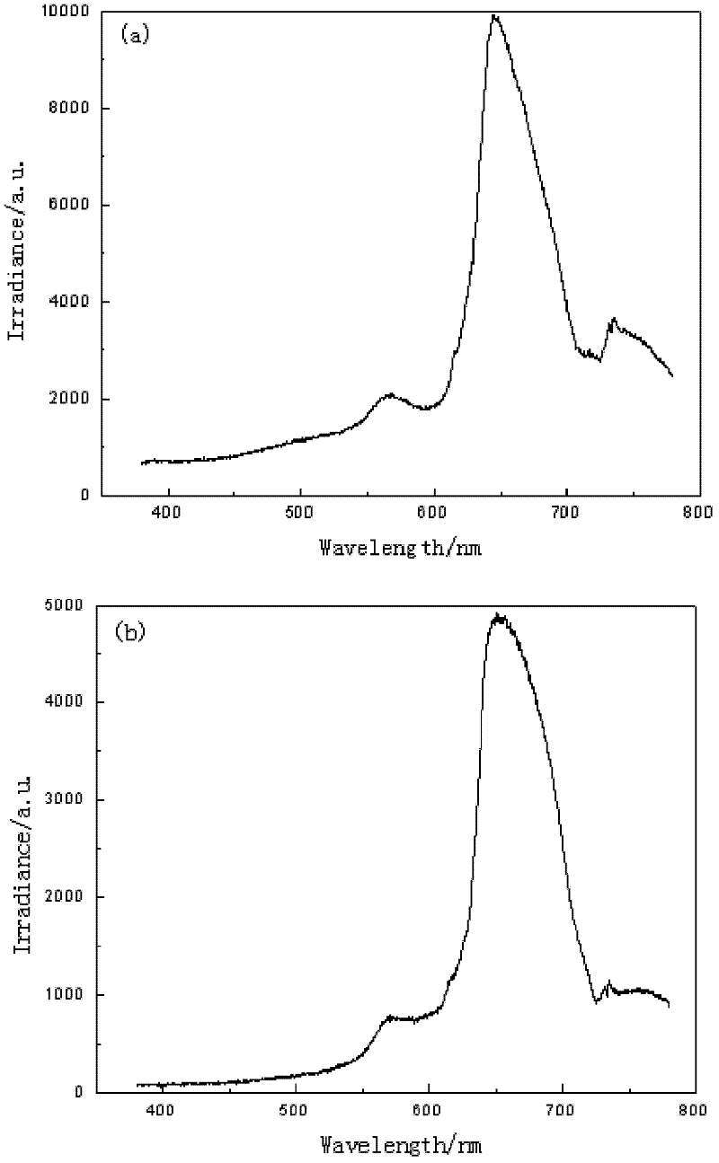 Method for making color flame candle