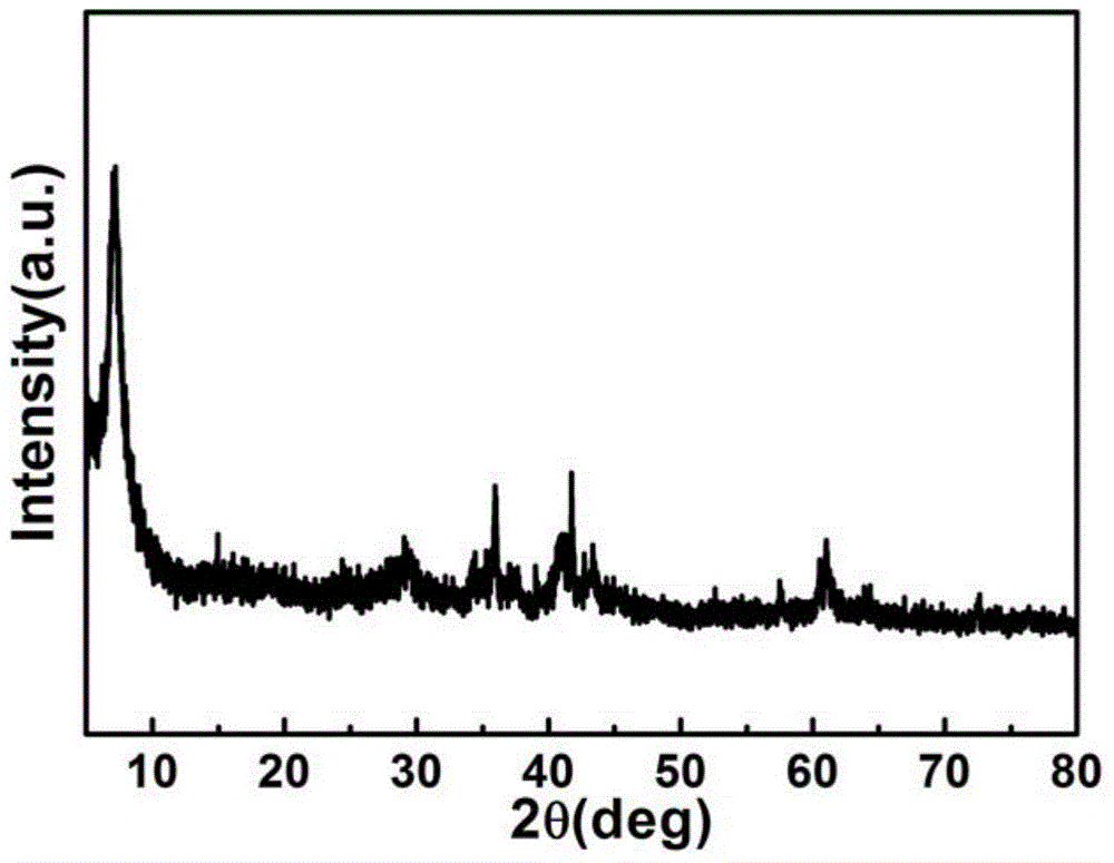 Two-dimensional layered titanium carbide/metal ion composite material and application thereof