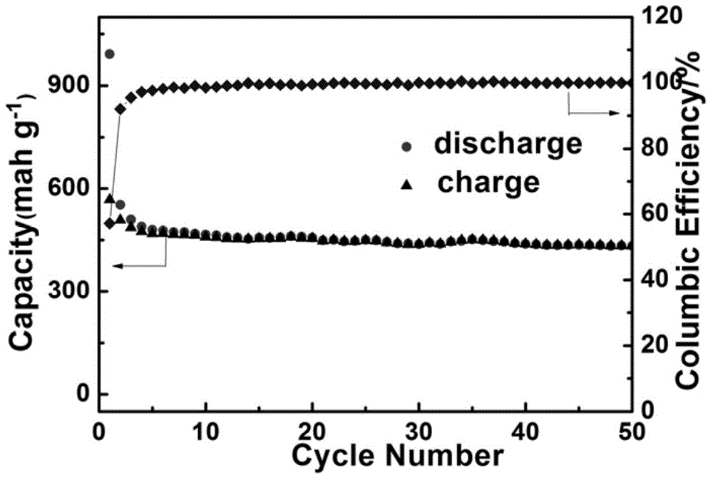 Two-dimensional layered titanium carbide/metal ion composite material and application thereof