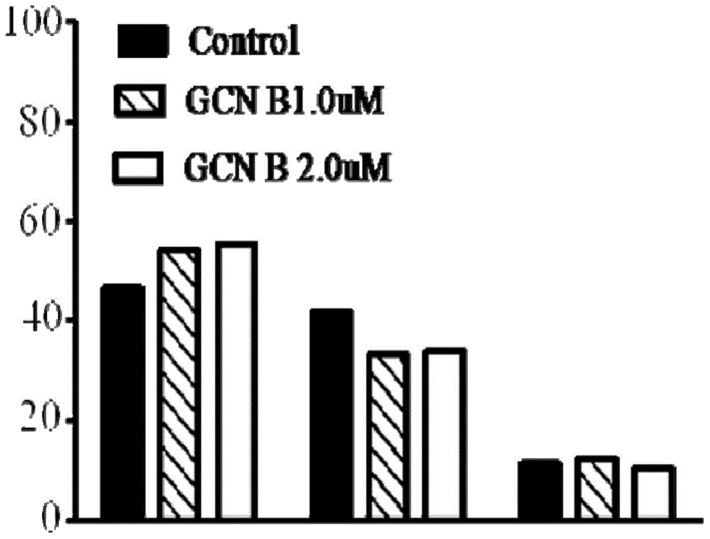 Application of grincamycin B in preparing anti-glioma drugs