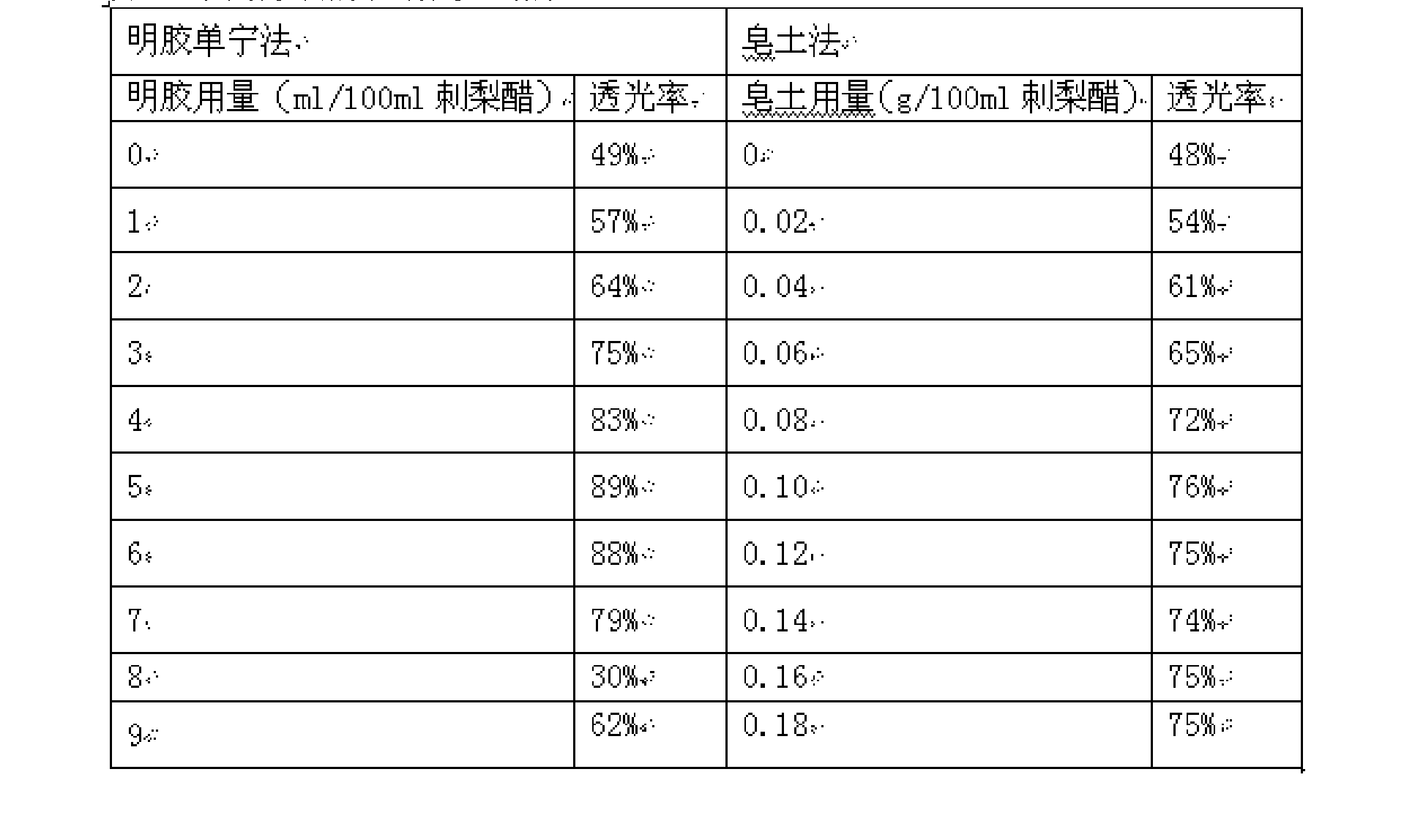 Rosa roxburghii vinegar beverage and preparation method thereof