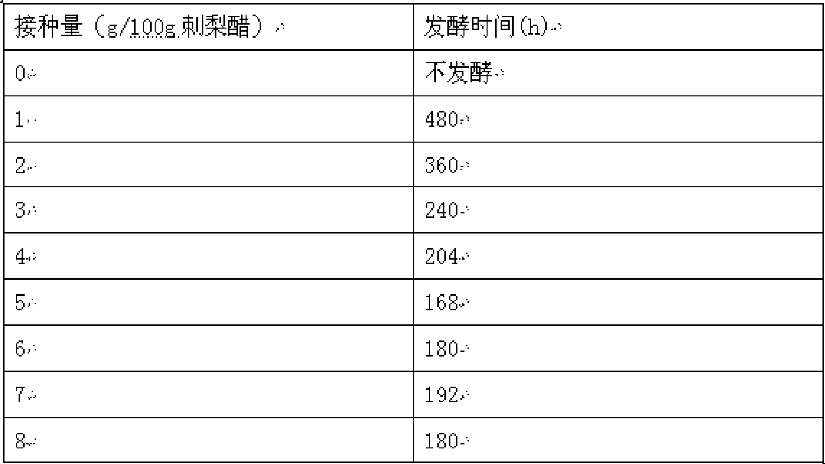 Rosa roxburghii vinegar beverage and preparation method thereof