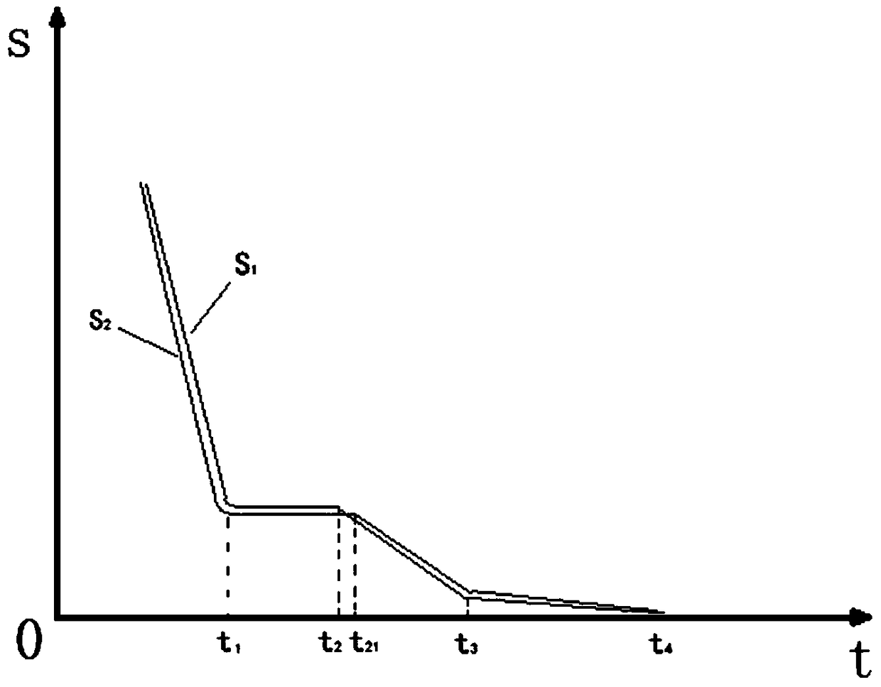 A precision debugging method of CNC bending machine