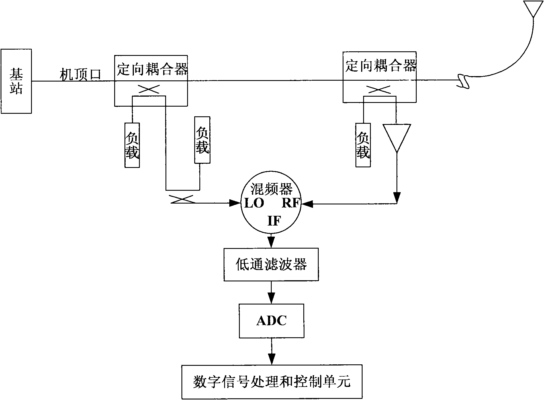 Standing wave detection method, standing wave detection device and base station