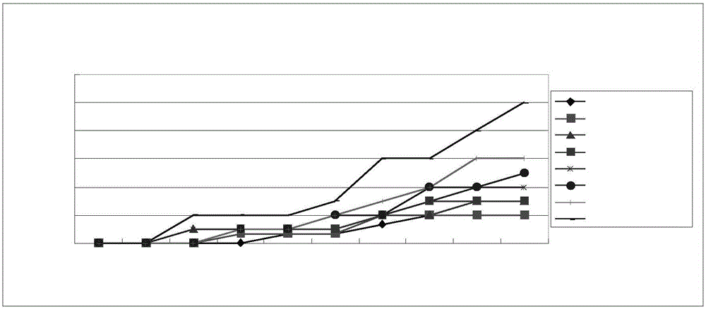 Evaluation method for risks of pesticide to bees