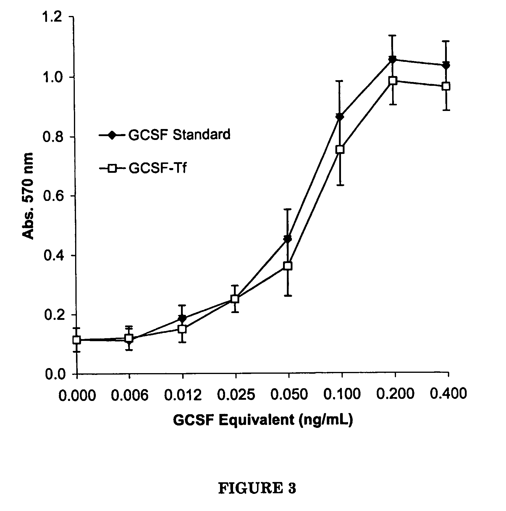 G-CSF transferrin fusion proteins