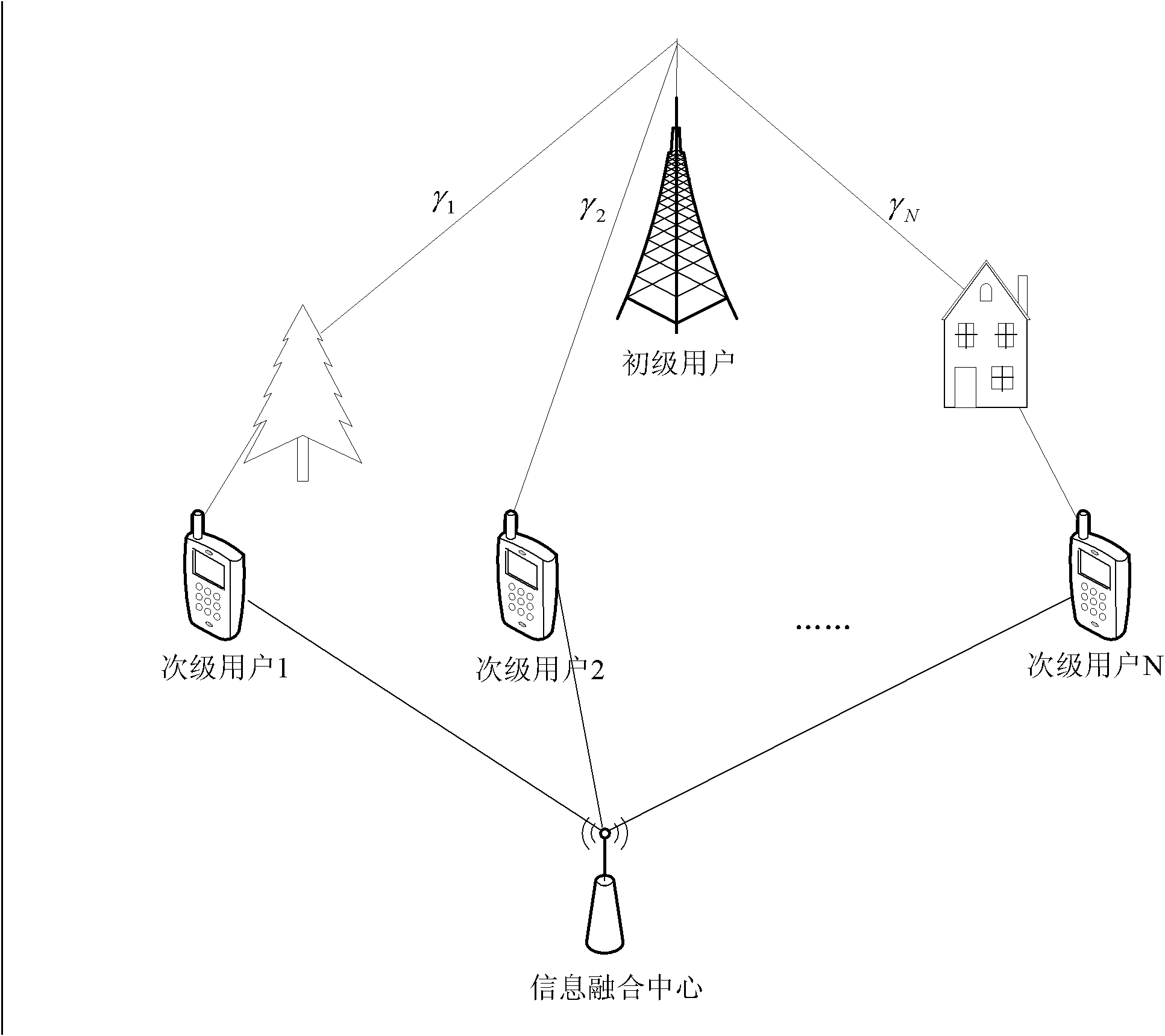 Cooperative frequency spectrum perception method