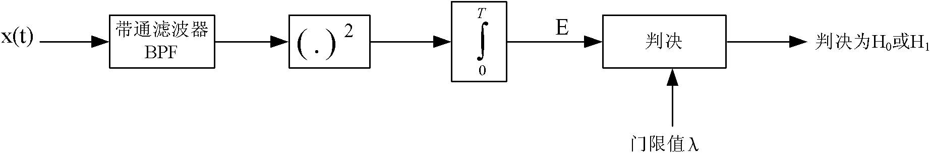 Cooperative frequency spectrum perception method