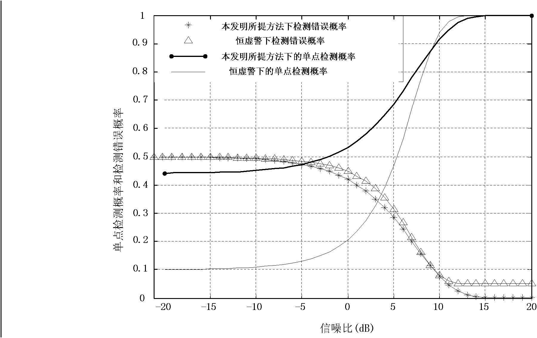 Cooperative frequency spectrum perception method