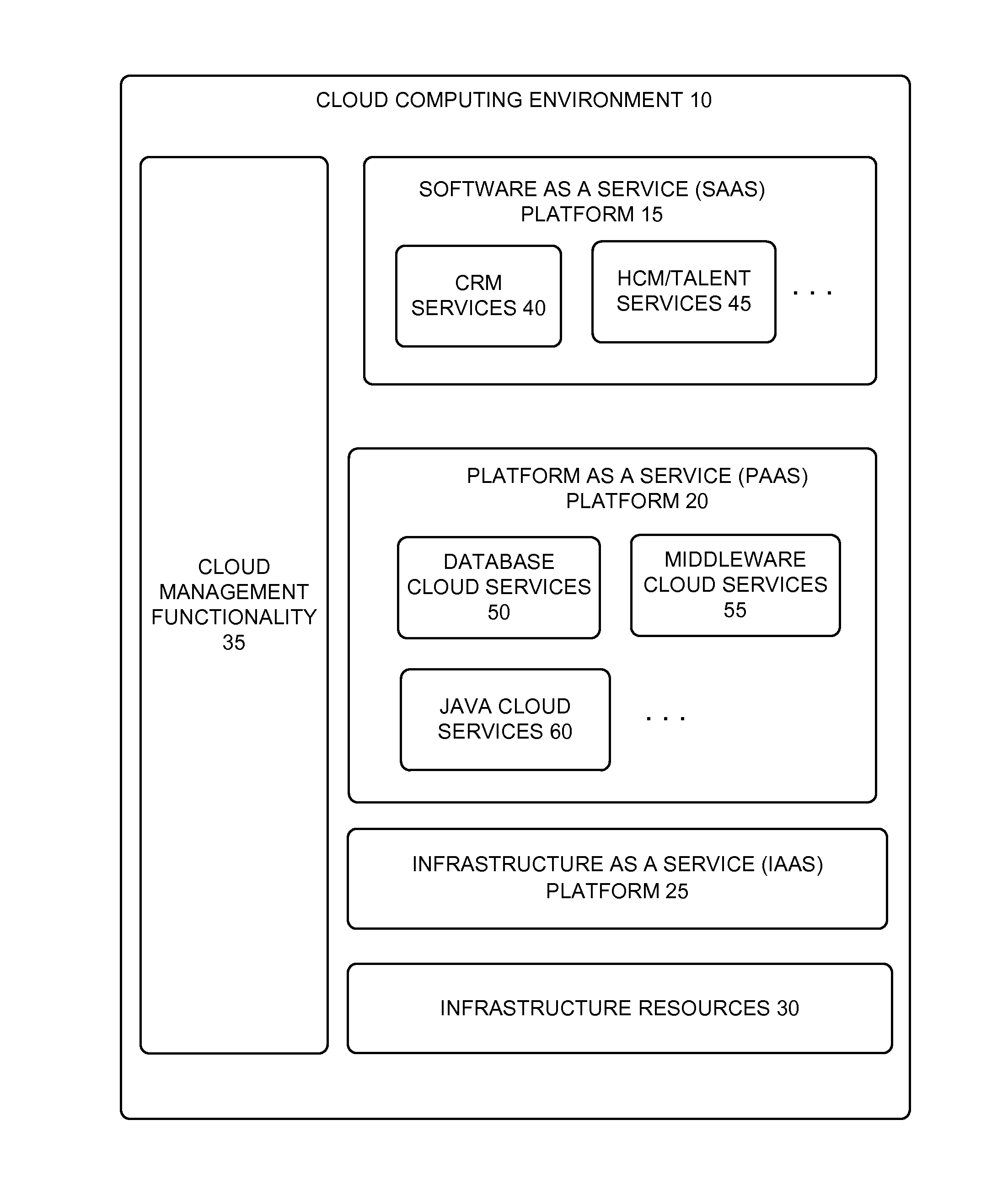 Demand policy-based resource management and allocation system