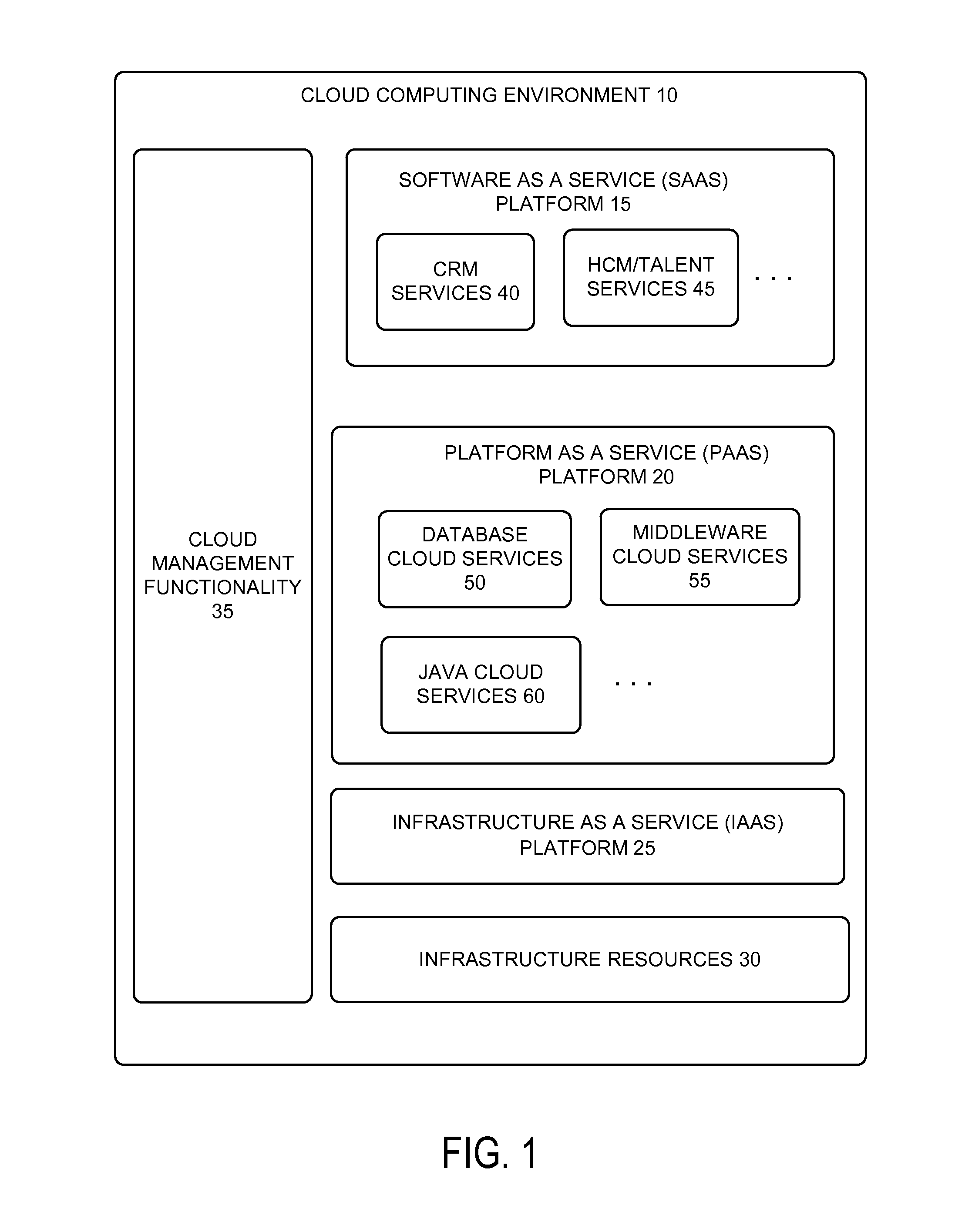 Demand policy-based resource management and allocation system