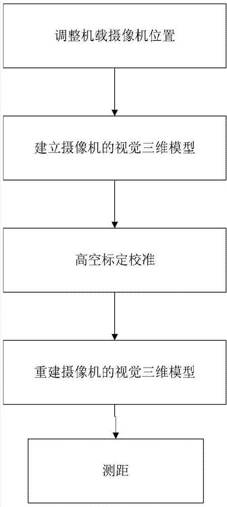 System and method for measuring unmanned aerial vehicle electrical line patrol on basis of images