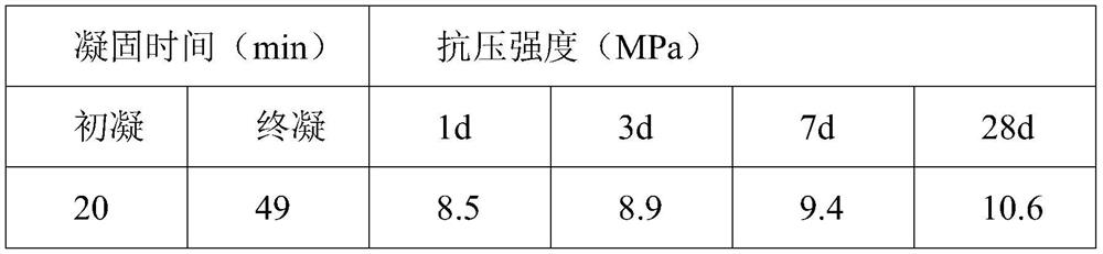 Mining high-water high-strength filling material and preparation method thereof