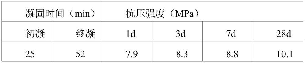 Mining high-water high-strength filling material and preparation method thereof