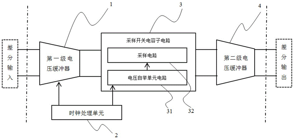 Wideband sample-and-hold circuit for the front-end of a successive-approximation analog-to-digital converter