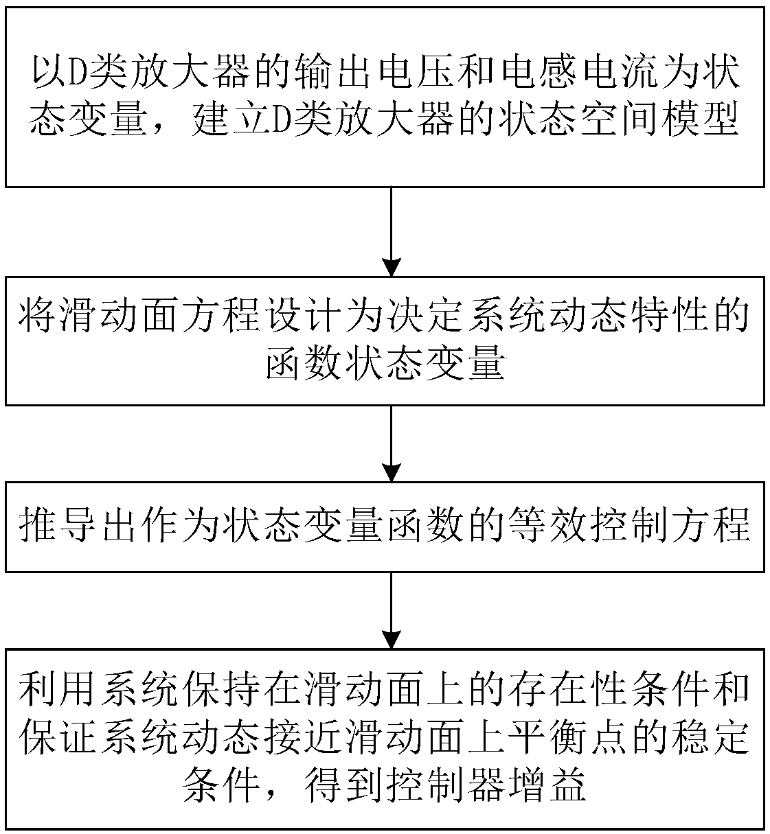 Carrier-based D-class amplifier double-integral sliding mode controller design method and circuit