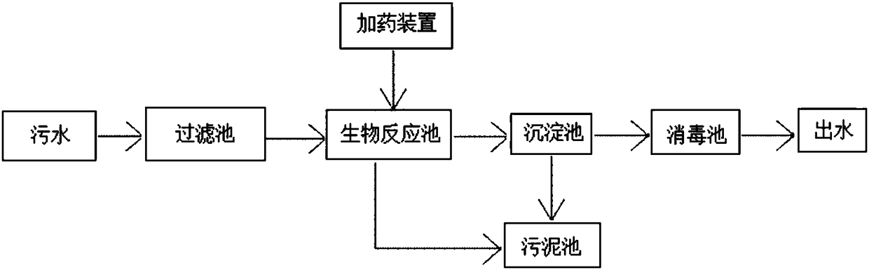 Microbial wastewater treatment system