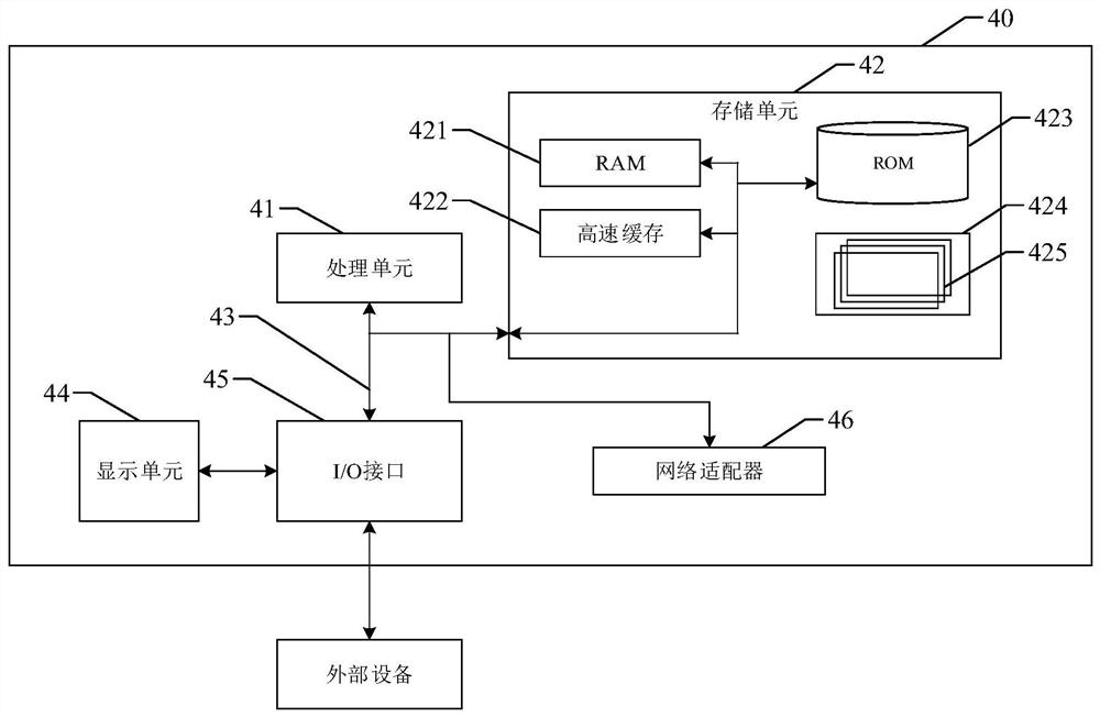 Control method and device for electronic scales interacted based on Internet of Things