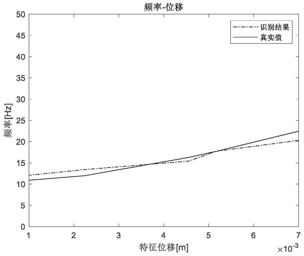 Nonlinear rigidity identification method based on pattern search under pulse excitation