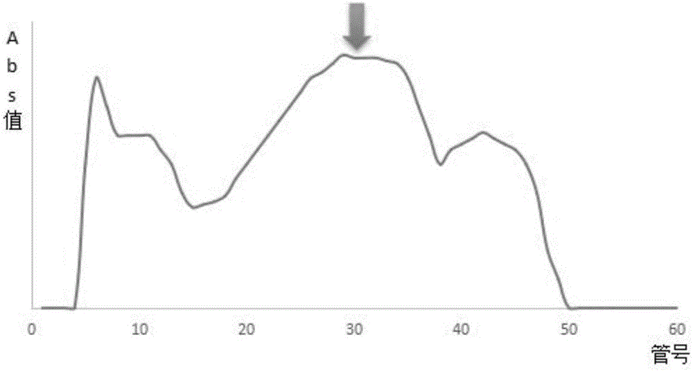 Cobra venom nerve growth factor purification and preparation method