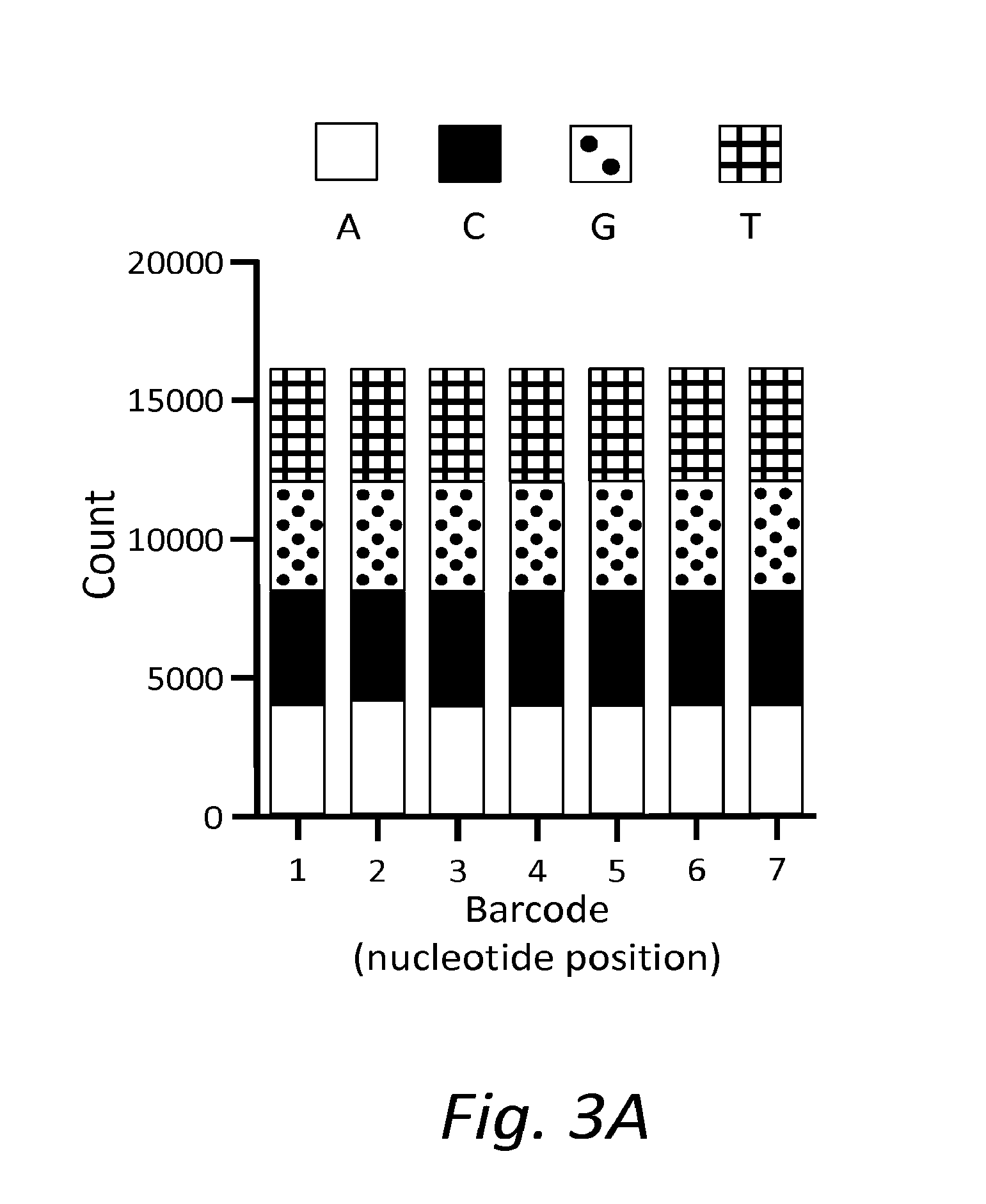 Compositions and methods for accurately identifying mutations