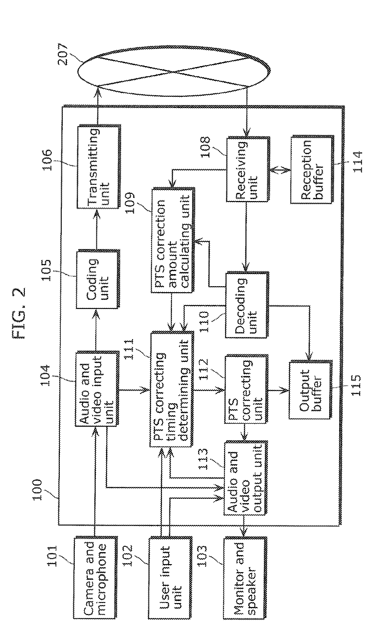 Audio and video communications apparatus and communications method thereof