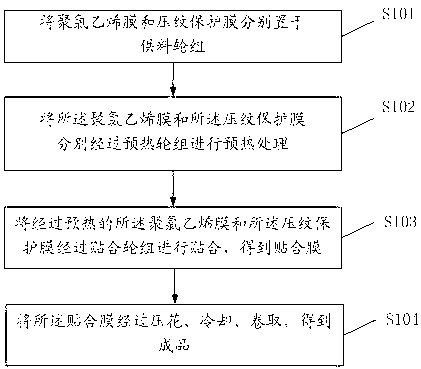 Embossing method for polyvinyl chloride film