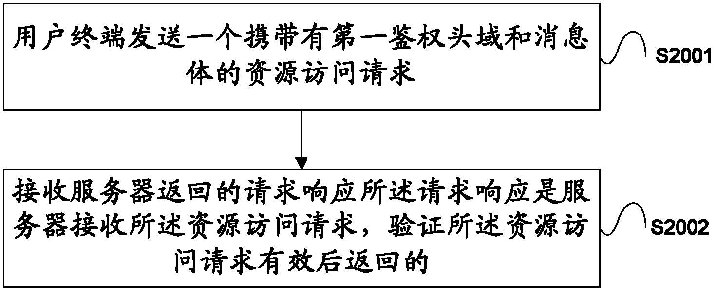 Method, device and system of transmitting data safely