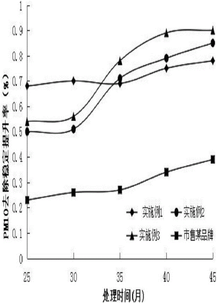 Cold cloud catalyst for spraying aerocolloid at high altitude and reducing fog and haze, and preparation method thereof