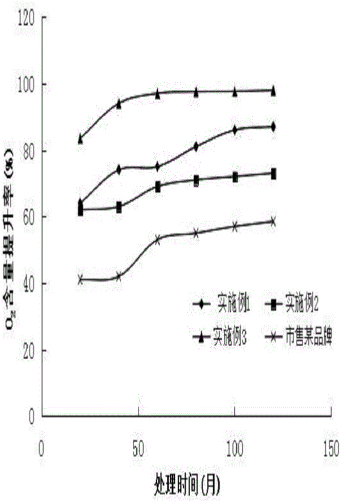 Cold cloud catalyst for spraying aerocolloid at high altitude and reducing fog and haze, and preparation method thereof