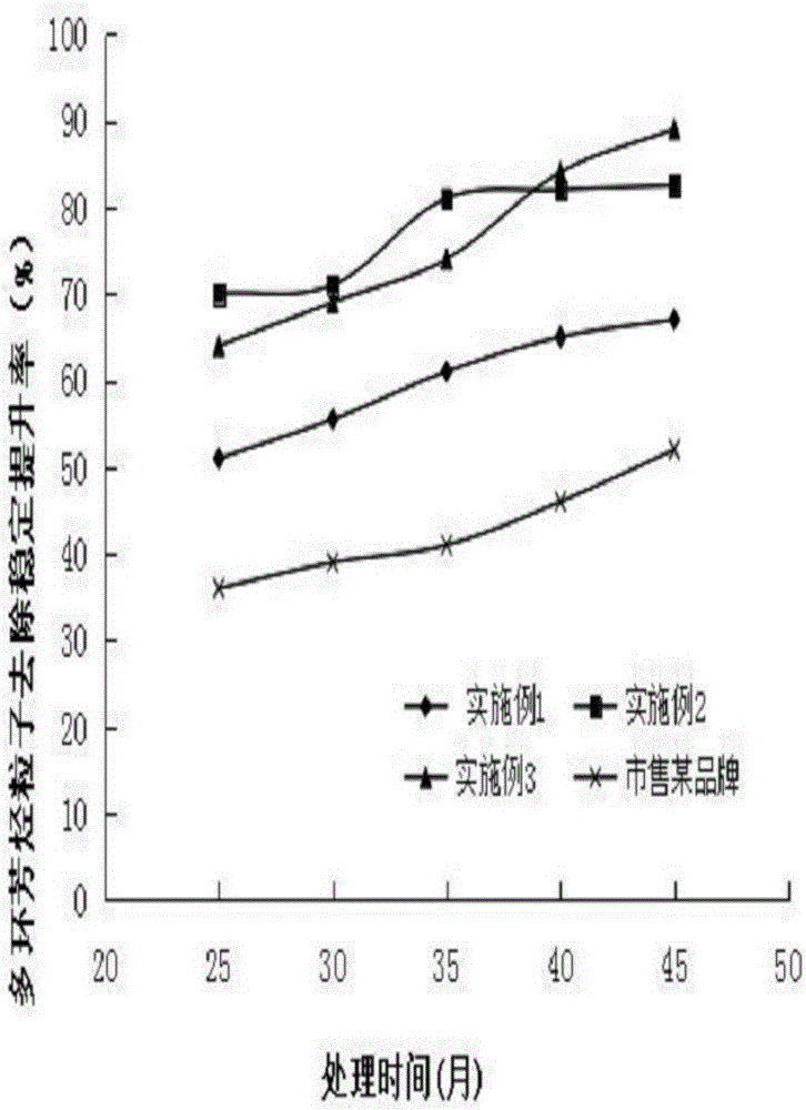 Cold cloud catalyst for spraying aerocolloid at high altitude and reducing fog and haze, and preparation method thereof