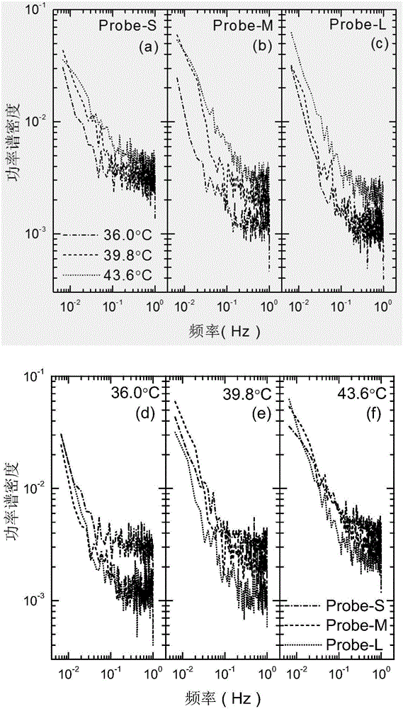 Method for analyzing relaxation behaviors of polymer chain section at glassy state