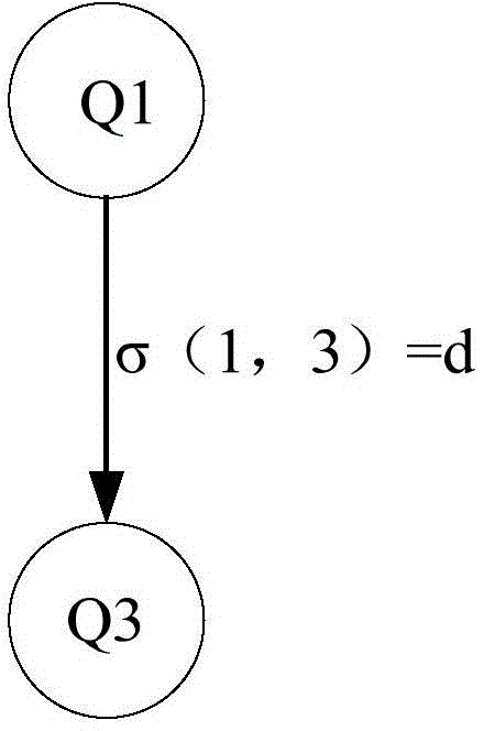 Keyword recommendation method and device