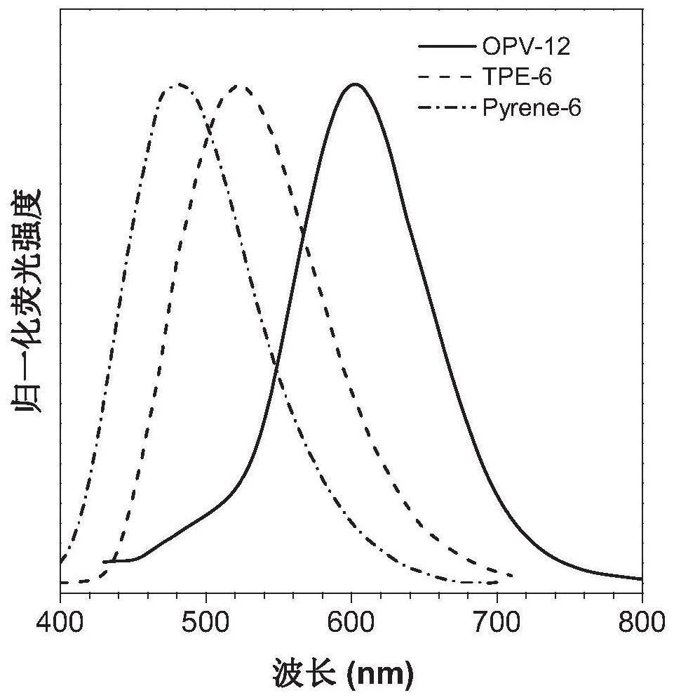 Self-healing mechanochromic intelligent hydrogel and preparation method thereof