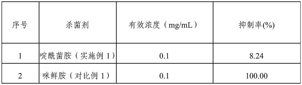 Sterilization composition containing Clonostachys rosea spores and boscalid and application of sterilization composition containing Clonostachys rosea spores and boscalid