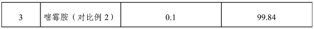 Sterilization composition containing Clonostachys rosea spores and boscalid and application of sterilization composition containing Clonostachys rosea spores and boscalid