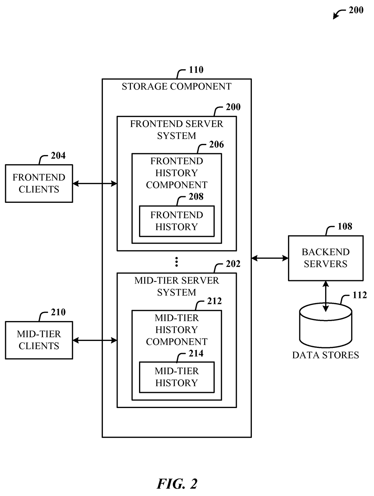 Minimizing data loss in asynchronous replication solution using distributed redundancy