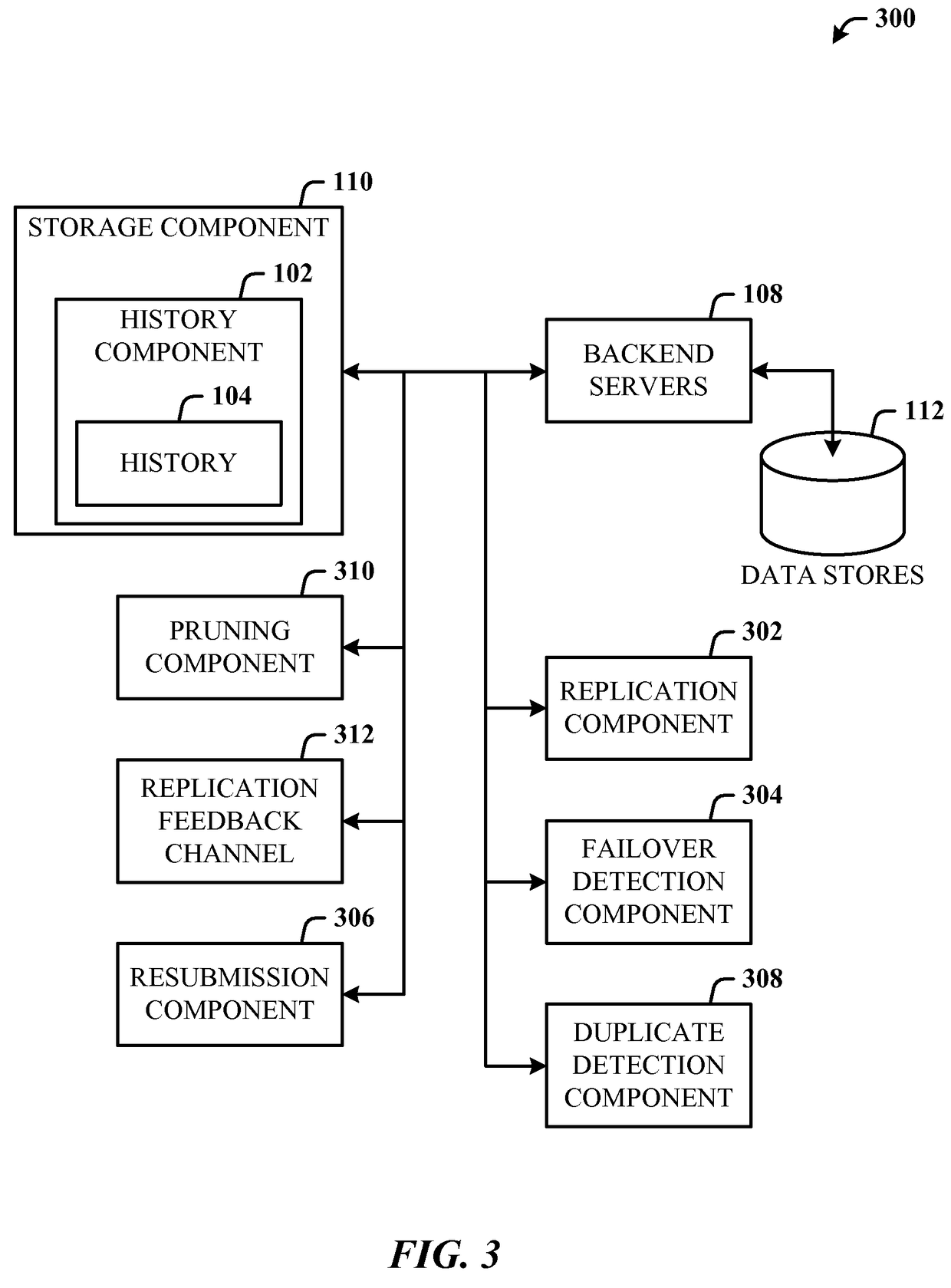 Minimizing data loss in asynchronous replication solution using distributed redundancy