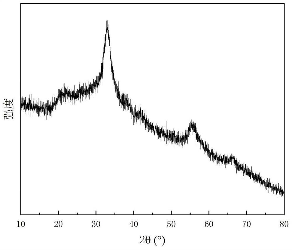 Method for treating radioactive strontium by using sodium manganate adsorbent