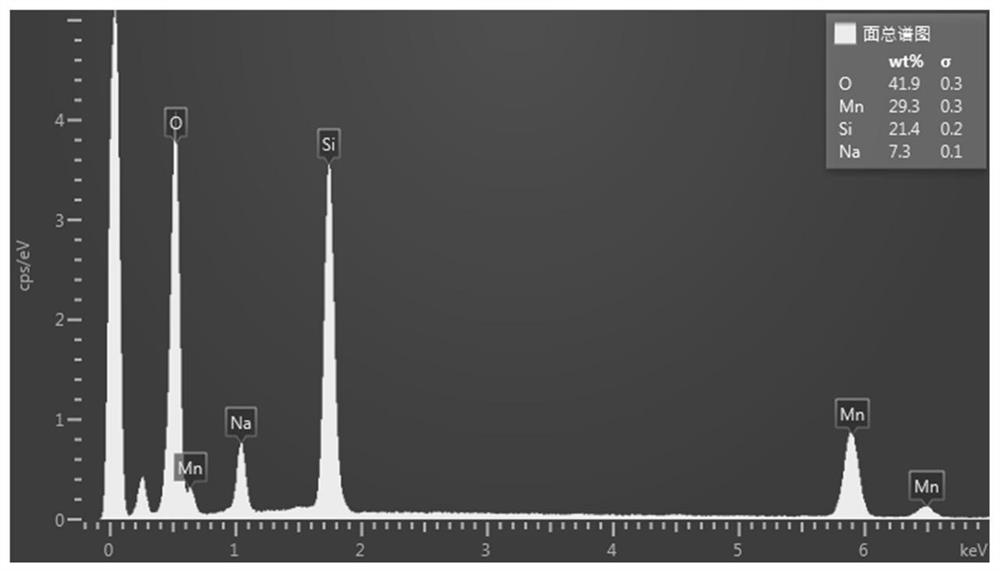 Method for treating radioactive strontium by using sodium manganate adsorbent