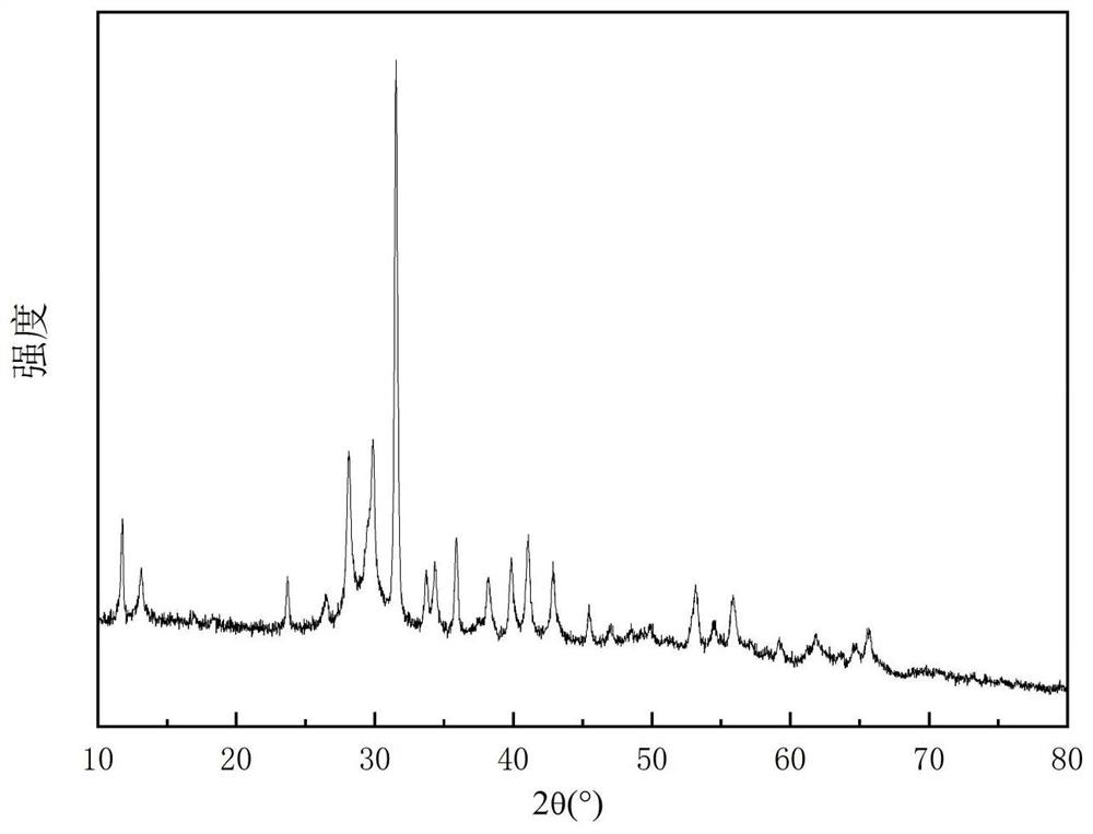 Method for treating radioactive strontium by using sodium manganate adsorbent