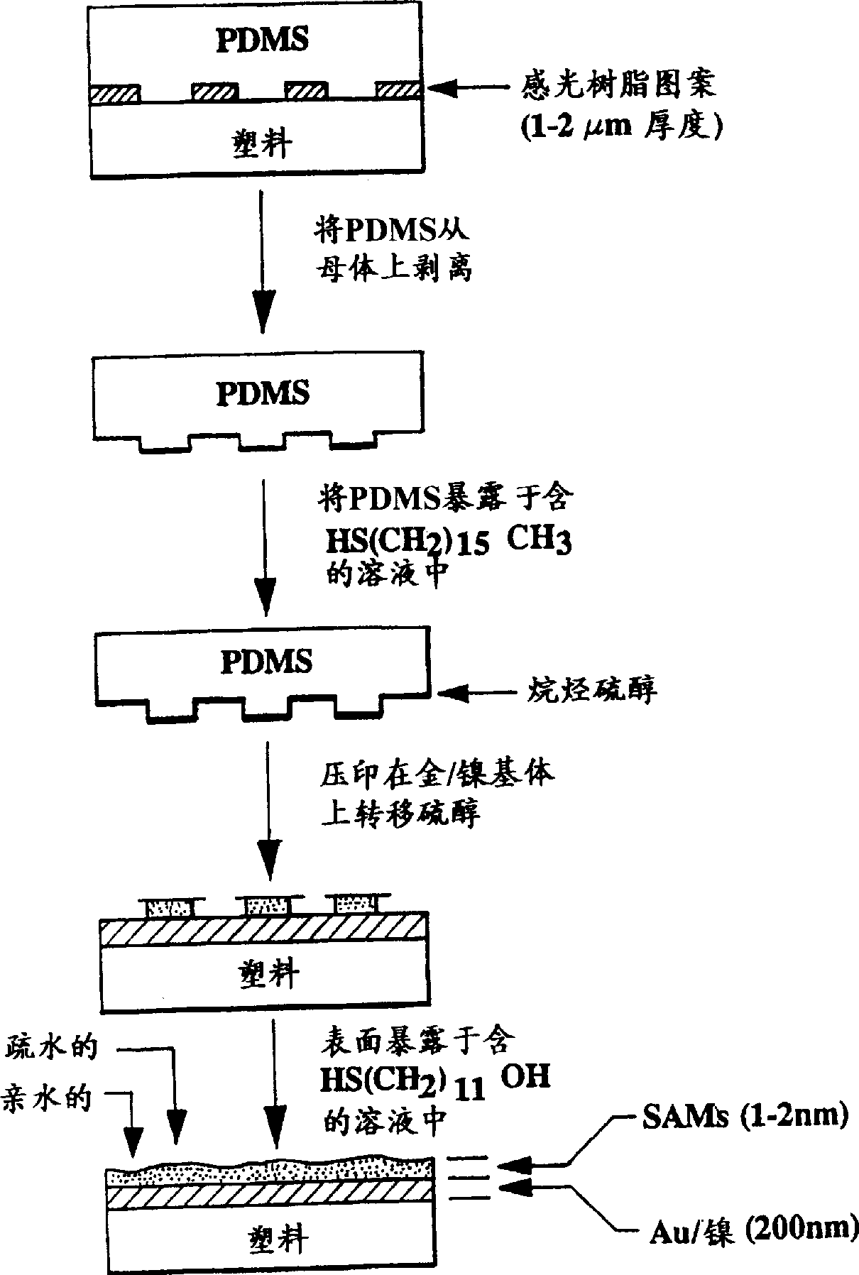 Method of contact printing on gold coated films