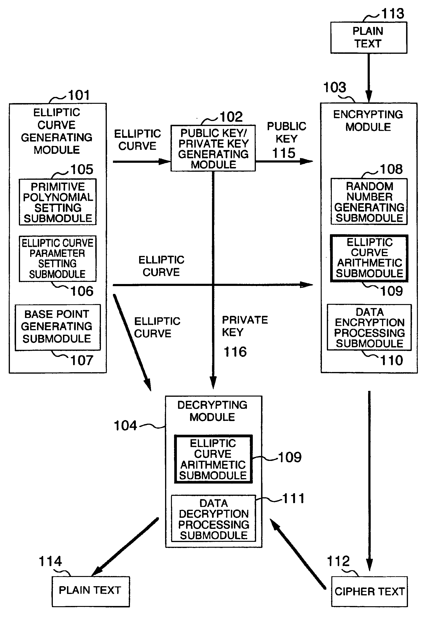 Method and apparatus for elliptic curve cryptography and recording medium therefore