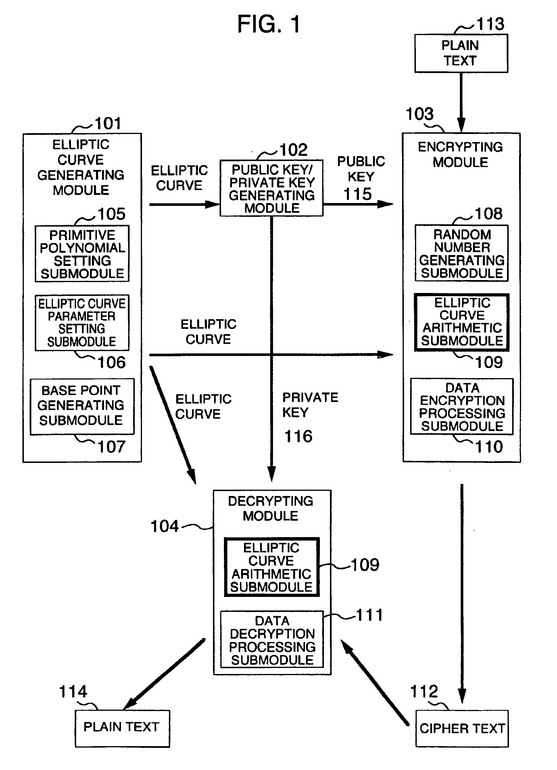 Method and apparatus for elliptic curve cryptography and recording medium therefore