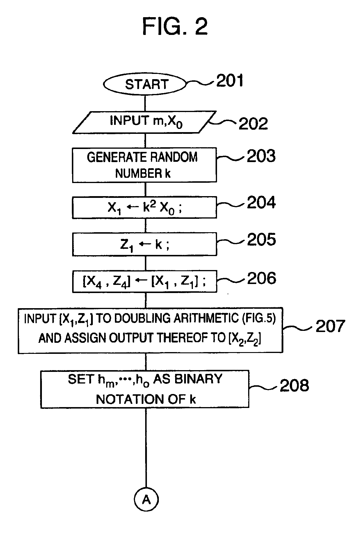 Method and apparatus for elliptic curve cryptography and recording medium therefore