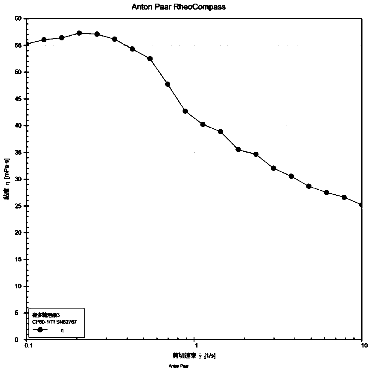 Method for extracting and separating high-viscosity narcissus polysaccharides from narcissus bulbs